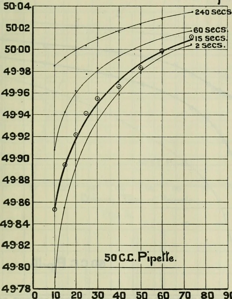An illustration from Journal, 1917, leaf 382