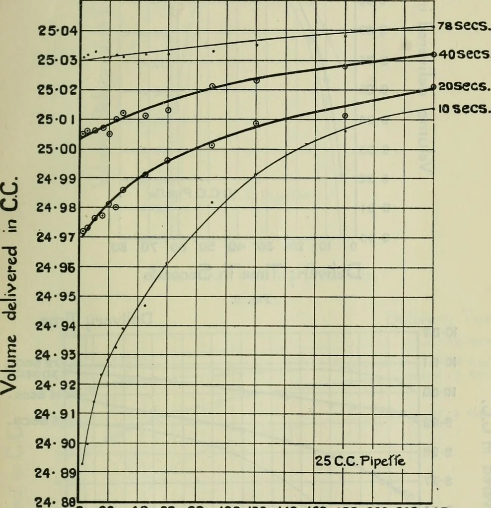 An illustration from Journal, 1917, leaf 386