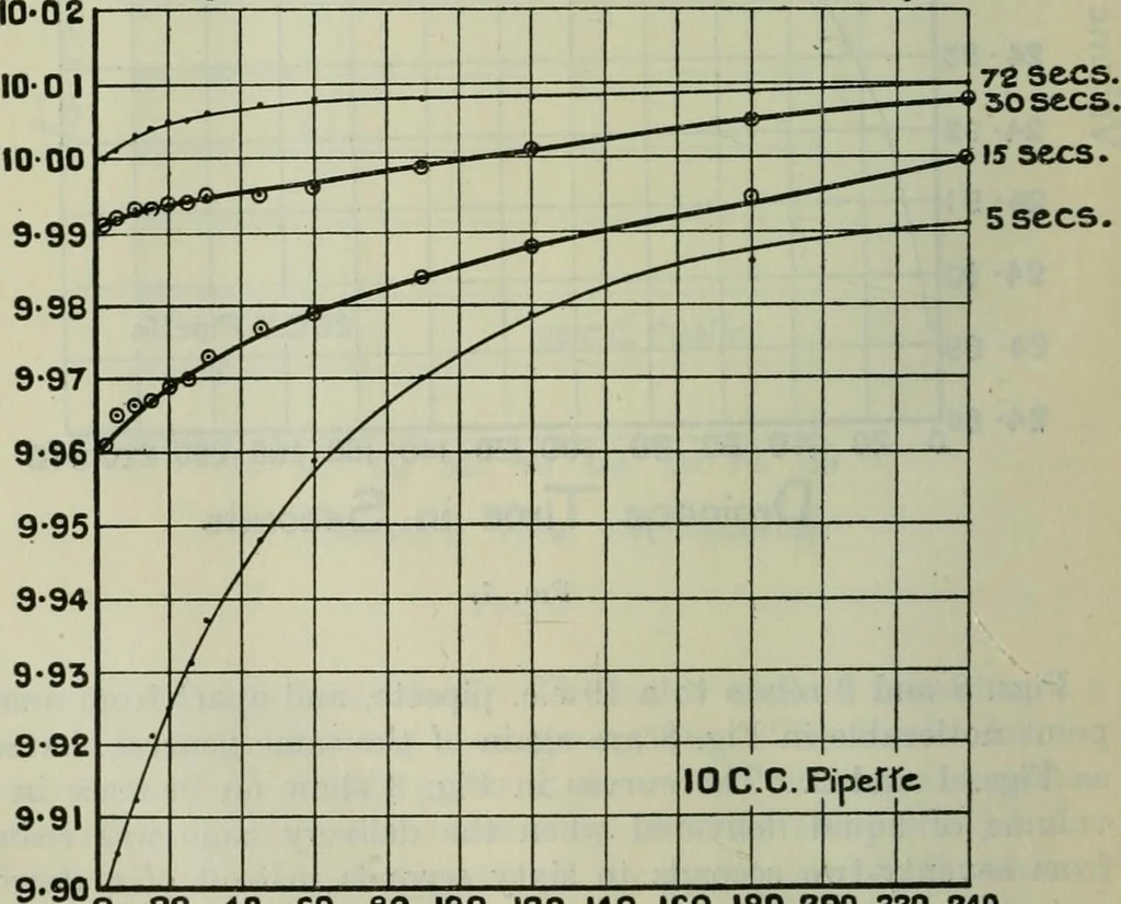 An illustration from Journal, 1917, leaf 387