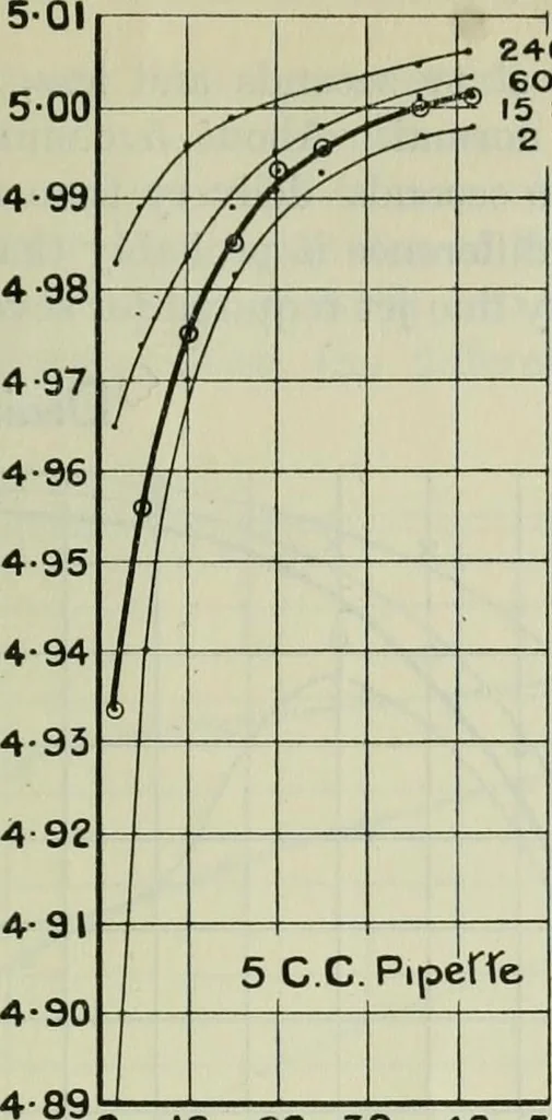 An illustration from Journal, 1917, leaf 388