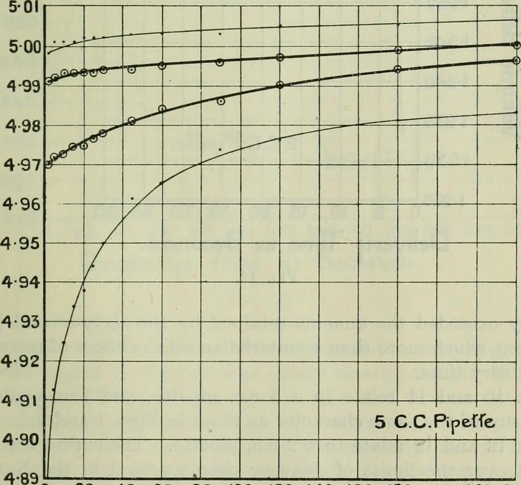 An illustration from Journal, 1917, leaf 388
