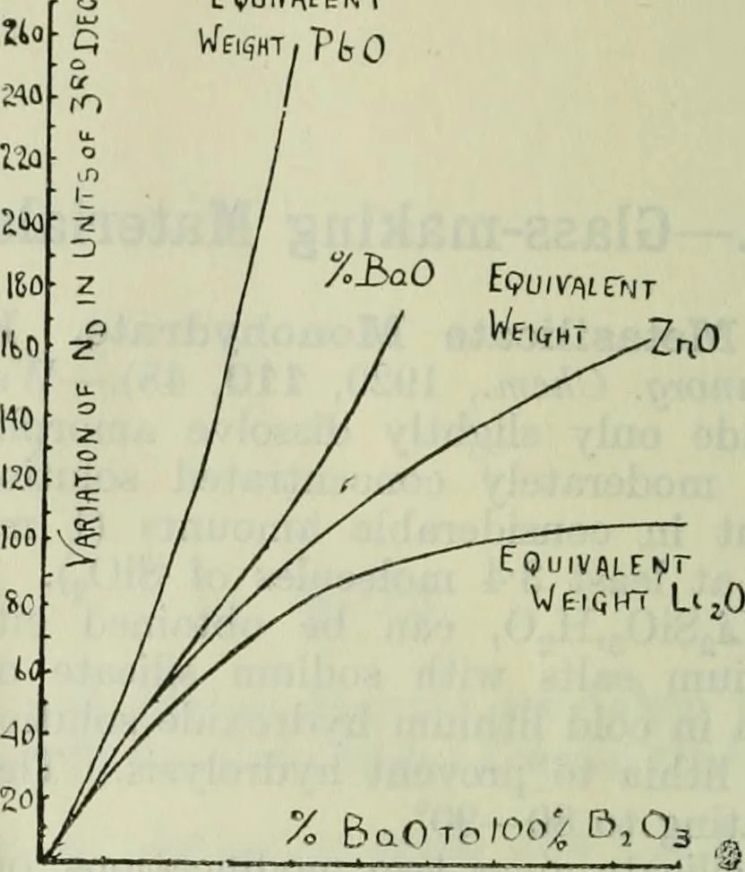 An illustration from Journal, 1917, leaf 435
