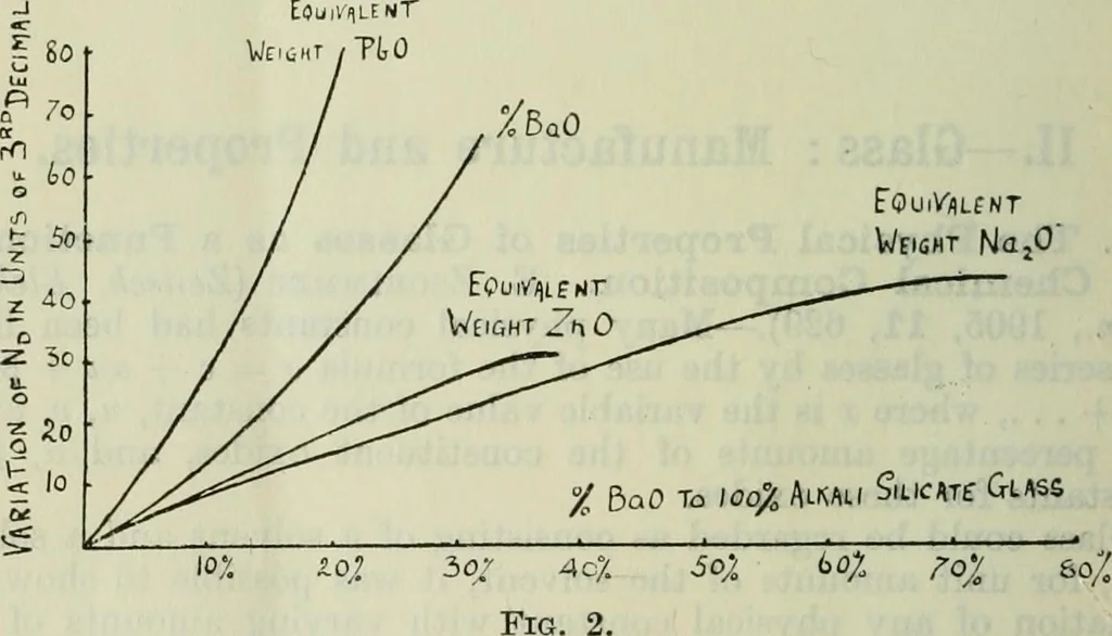 An illustration from Journal, 1917, leaf 435
