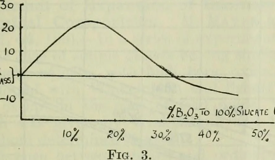 An illustration from Journal, 1917, leaf 436
