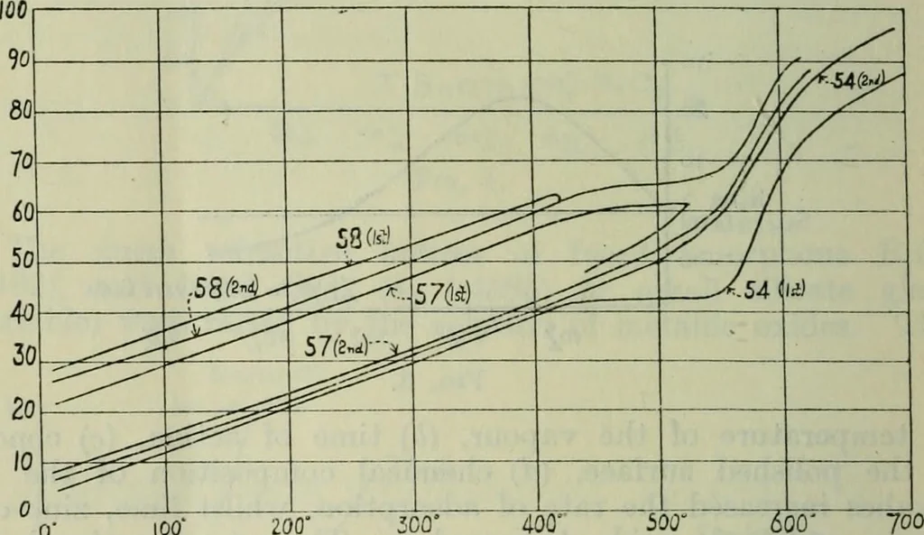An illustration from Journal, 1917, leaf 437