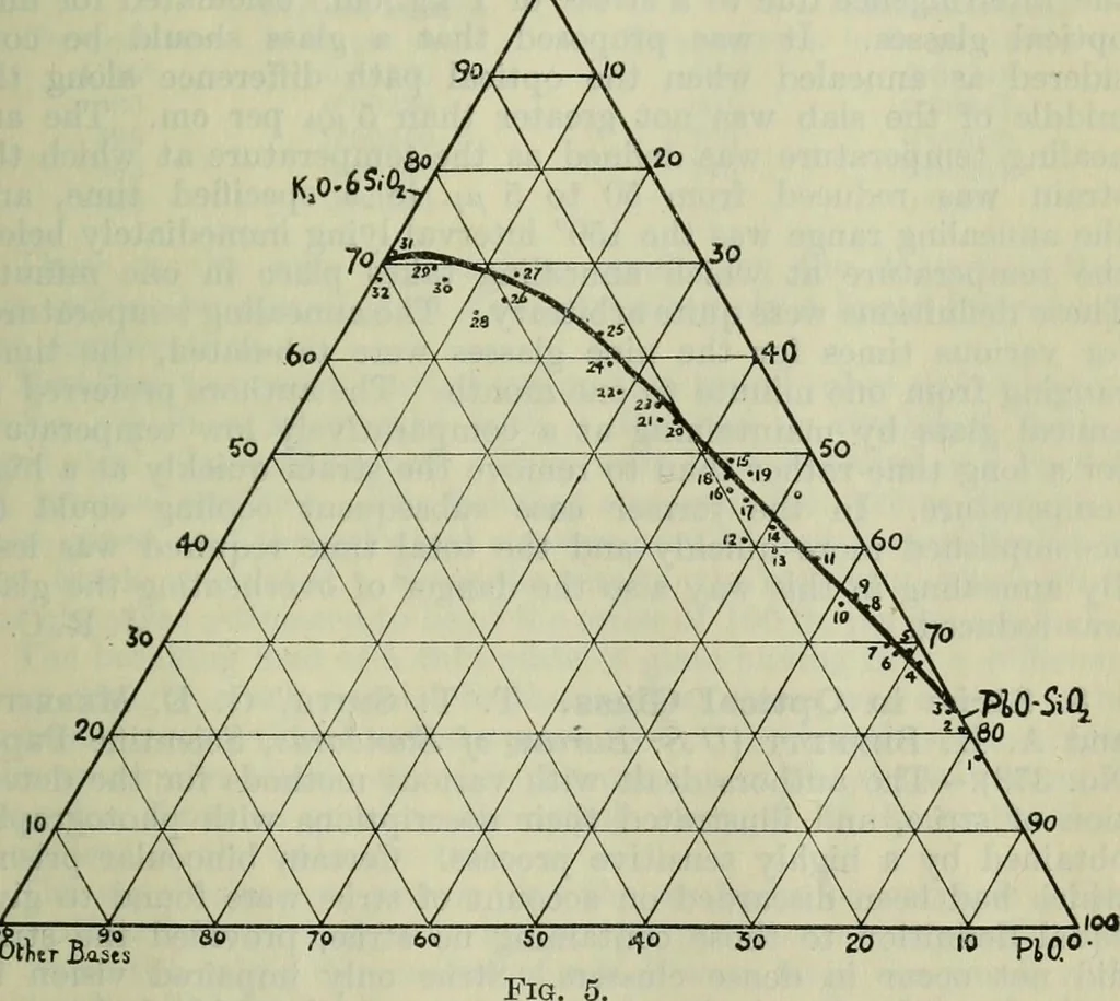 An illustration from Journal, 1917, leaf 440