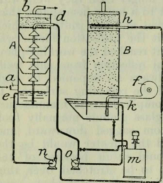 An illustration from Journal, 1917, leaf 561
