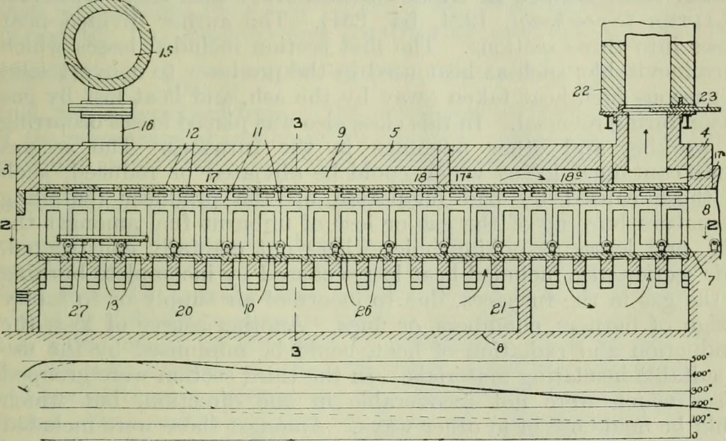 An illustration from Journal, 1917, leaf 570