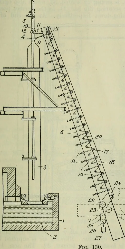An illustration from Journal, 1917, leaf 586