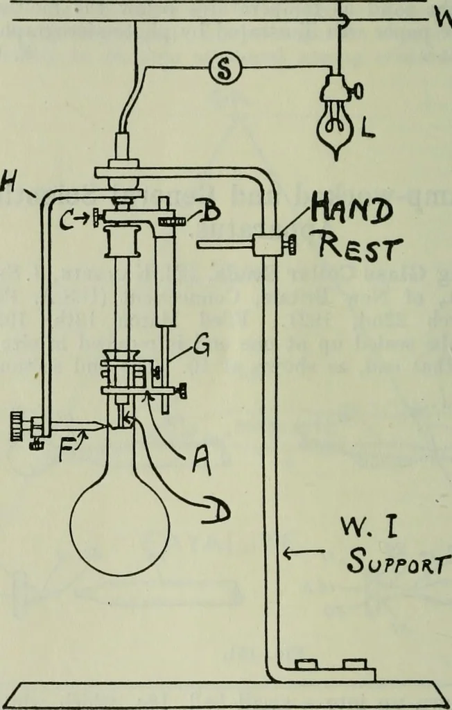 An illustration from Journal, 1917, leaf 611