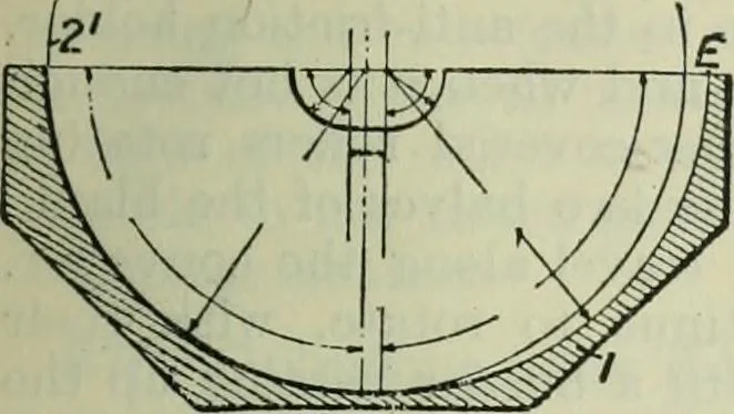 An illustration from Journal, 1917, leaf 646