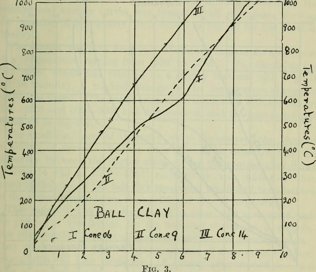 An illustration from Journal, 1917, leaf 78