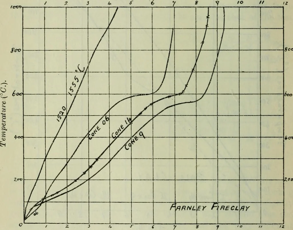 An illustration from Journal, 1917, leaf 79