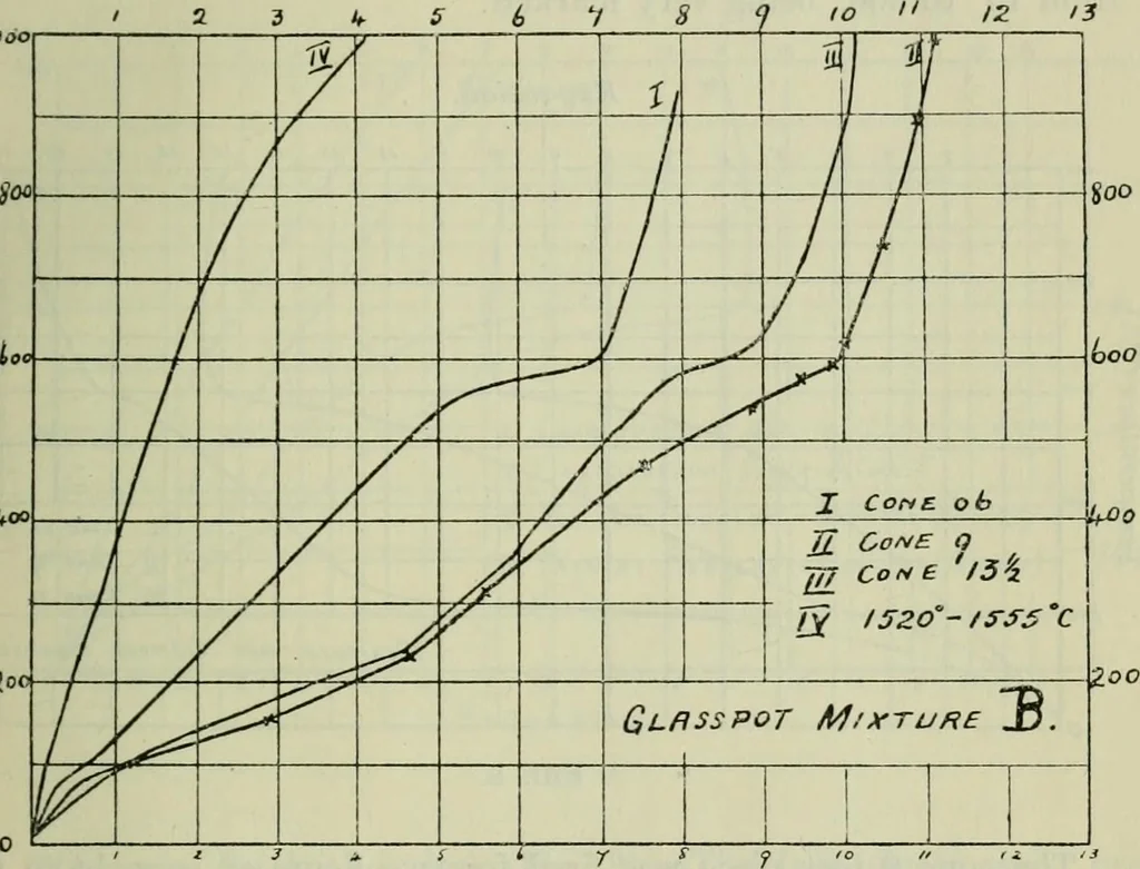 An illustration from Journal, 1917, leaf 84