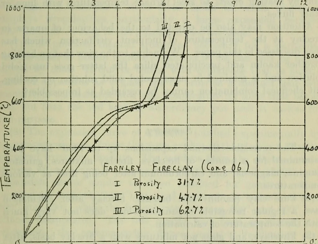 An illustration from Journal, 1917, leaf 90