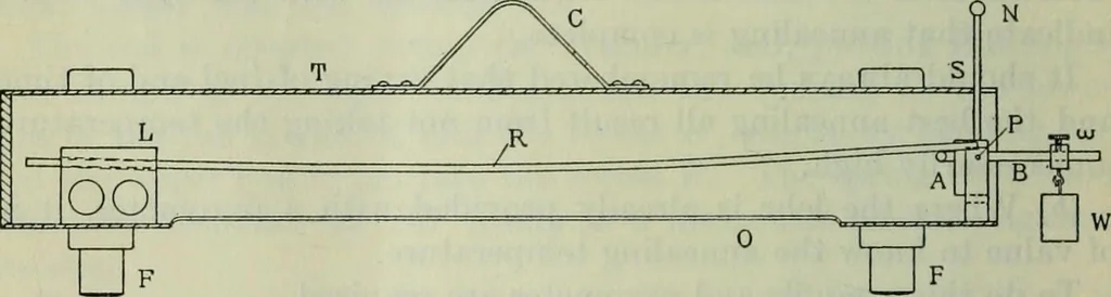An illustration from Journal, 1917, leaf 129