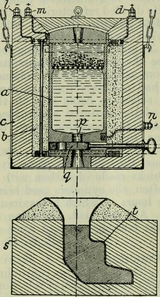 An illustration from Journal, 1917, leaf 435