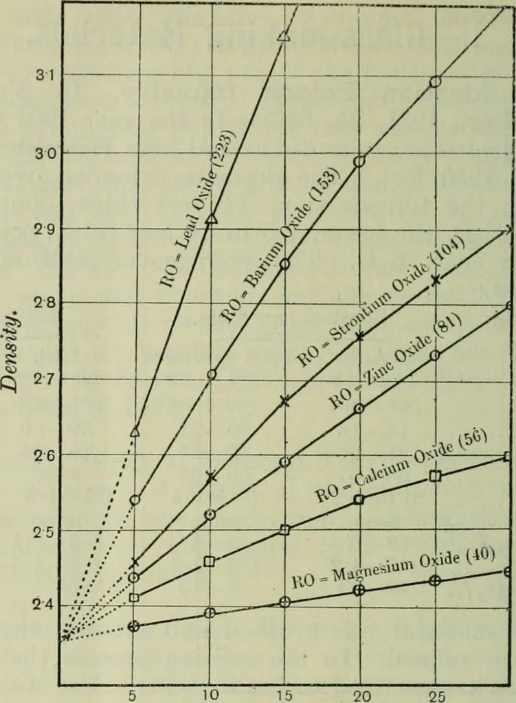 An illustration from Journal, 1917, leaf 495