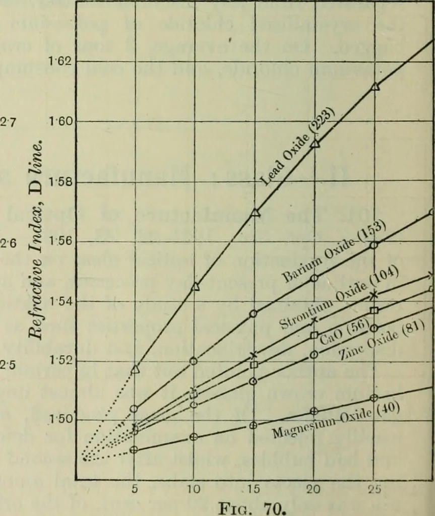 An illustration from Journal, 1917, leaf 495