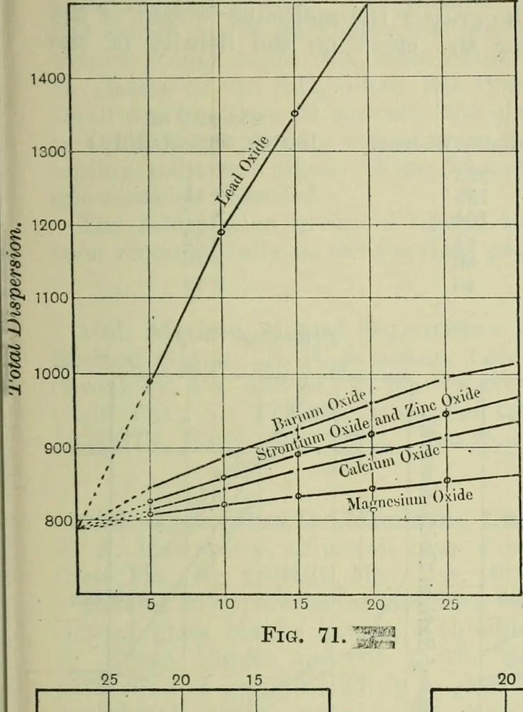 An illustration from Journal, 1917, leaf 496