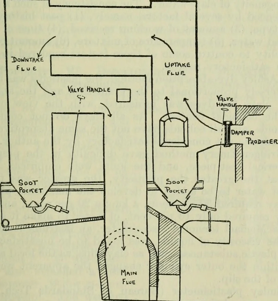 An illustration from Journal, 1917, leaf 528