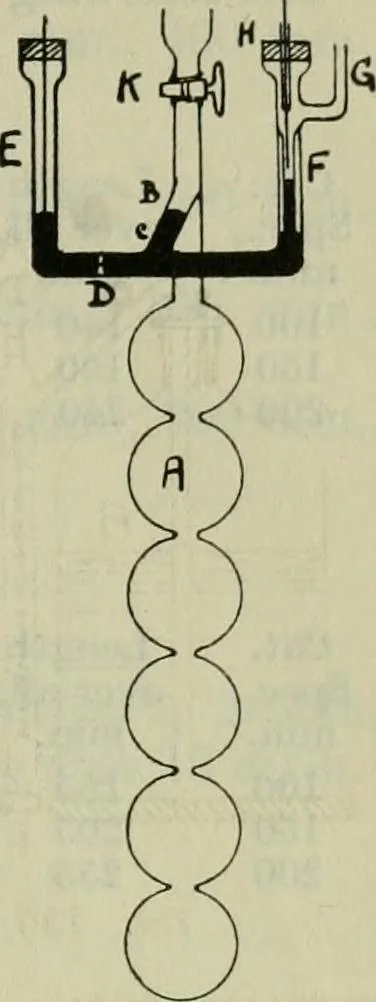 An illustration from Journal, 1917, leaf 588