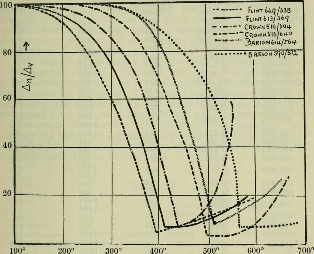 An illustration from Journal, 1917, leaf 674