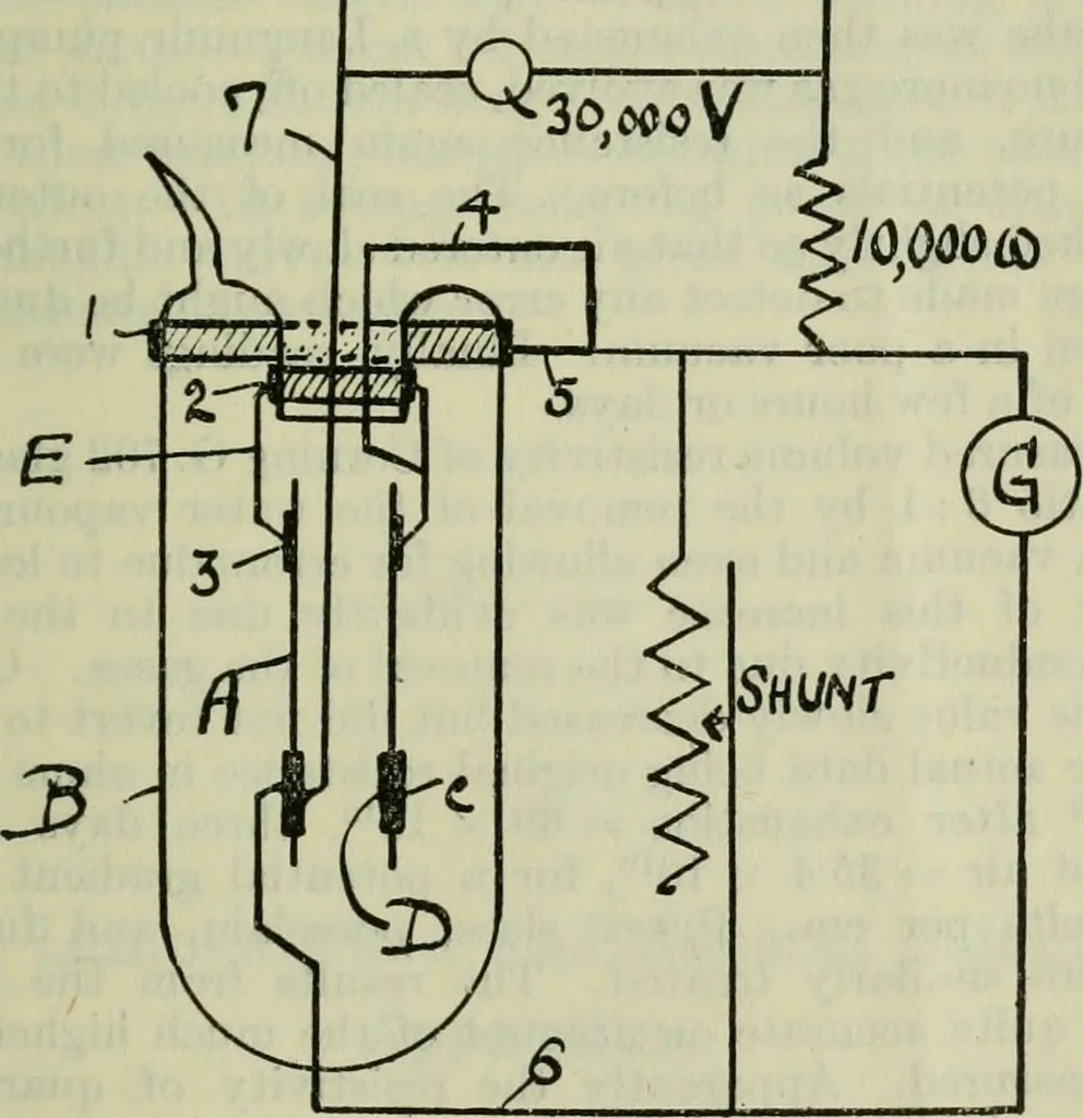 An illustration from Journal, 1917, leaf 684