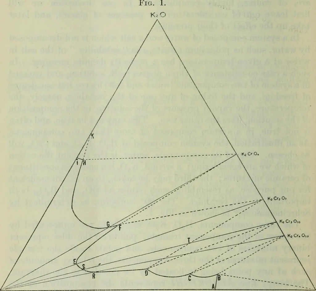 An illustration from Journal, 1917, leaf 95