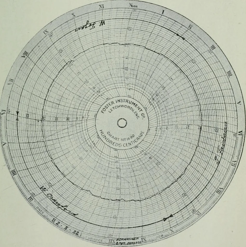 An illustration from Journal, 1917, leaf 104