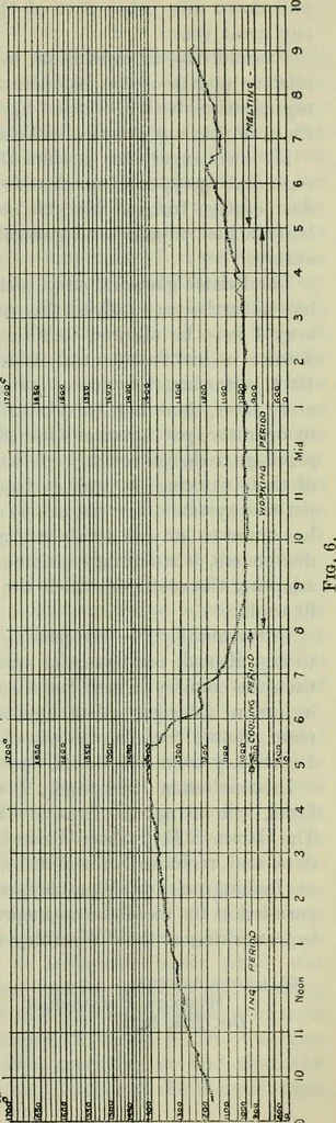 An illustration from Journal, 1917, leaf 110