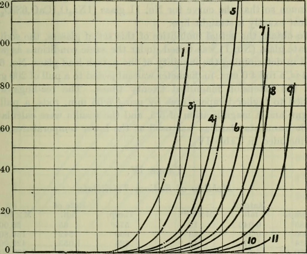 An illustration from Journal, 1917, leaf 130