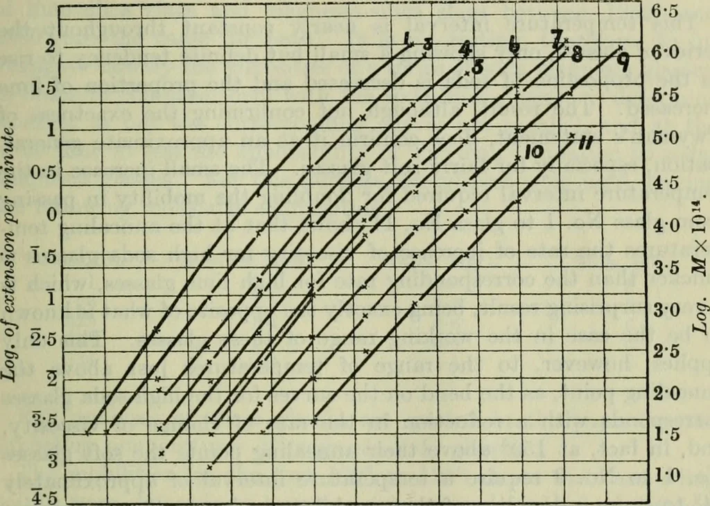 An illustration from Journal, 1917, leaf 132