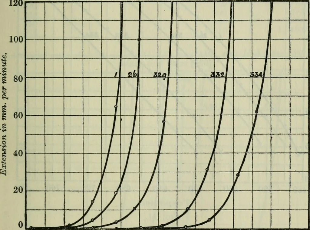 An illustration from Journal, 1917, leaf 136