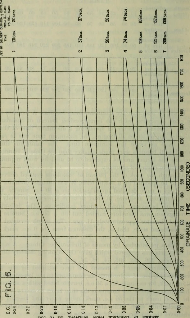 An illustration from Journal, 1917, leaf 275