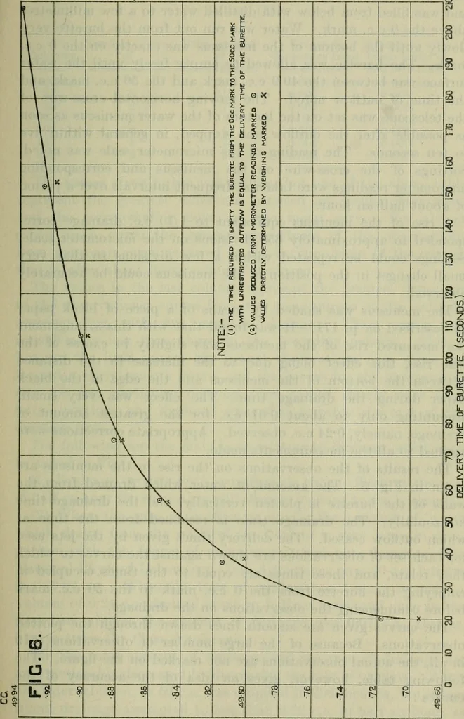 An illustration from Journal, 1917, leaf 276