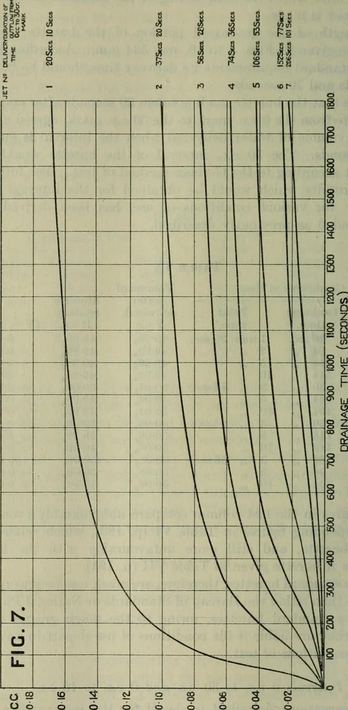 An illustration from Journal, 1917, leaf 285