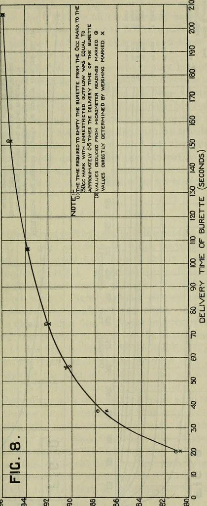 An illustration from Journal, 1917, leaf 286