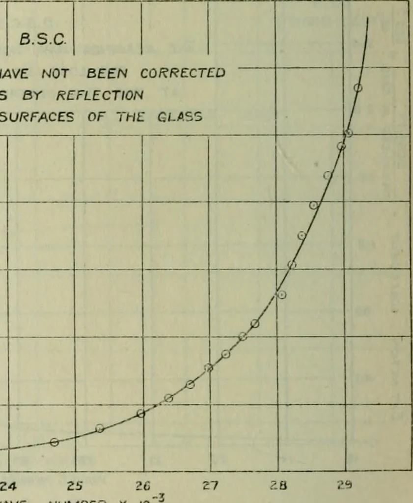An illustration from Journal, 1917, leaf 305