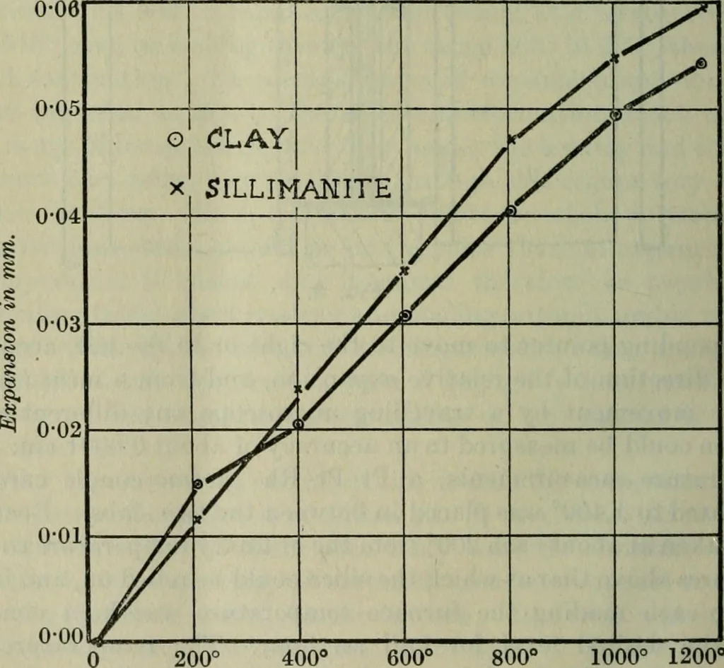 An illustration from Journal, 1917, leaf 359