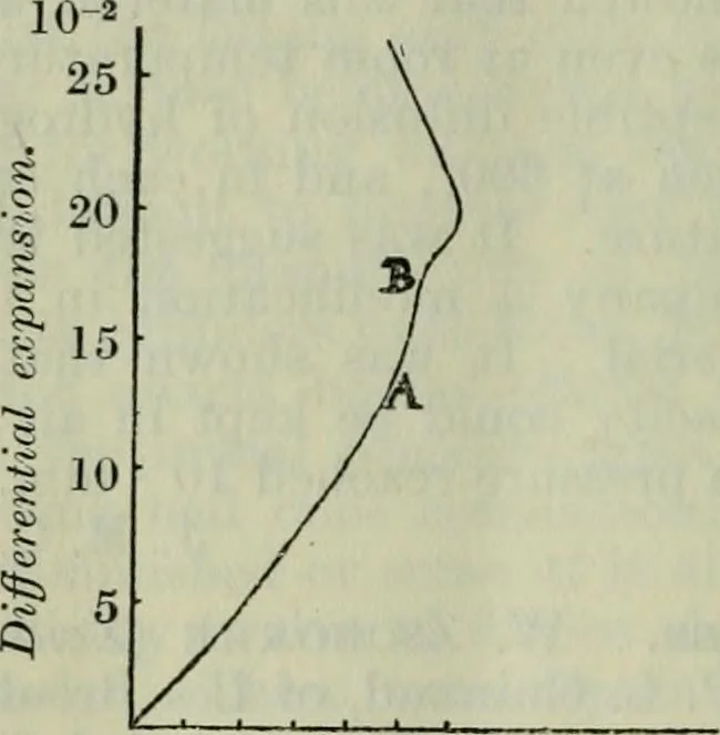 An illustration from Journal, 1917, leaf 457
