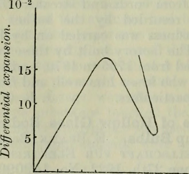 An illustration from Journal, 1917, leaf 457