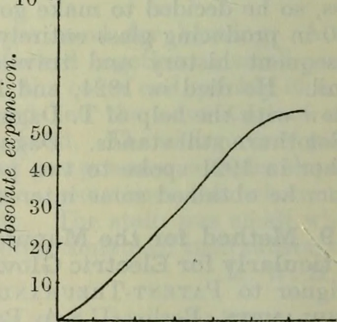 An illustration from Journal, 1917, leaf 457