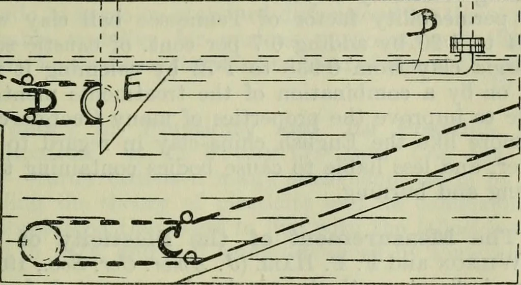 An illustration from Journal, 1917, leaf 476