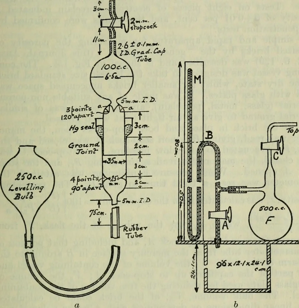 An illustration from Journal, 1917, leaf 480