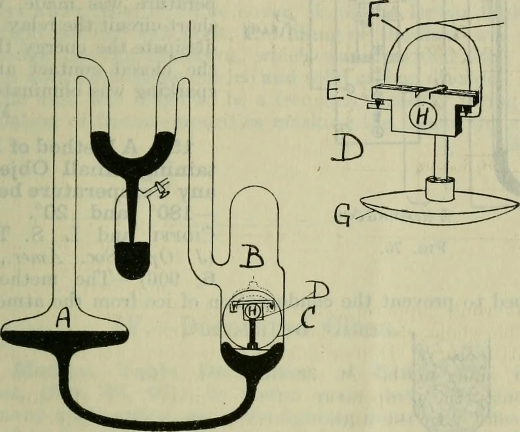 An illustration from Journal, 1917, leaf 556