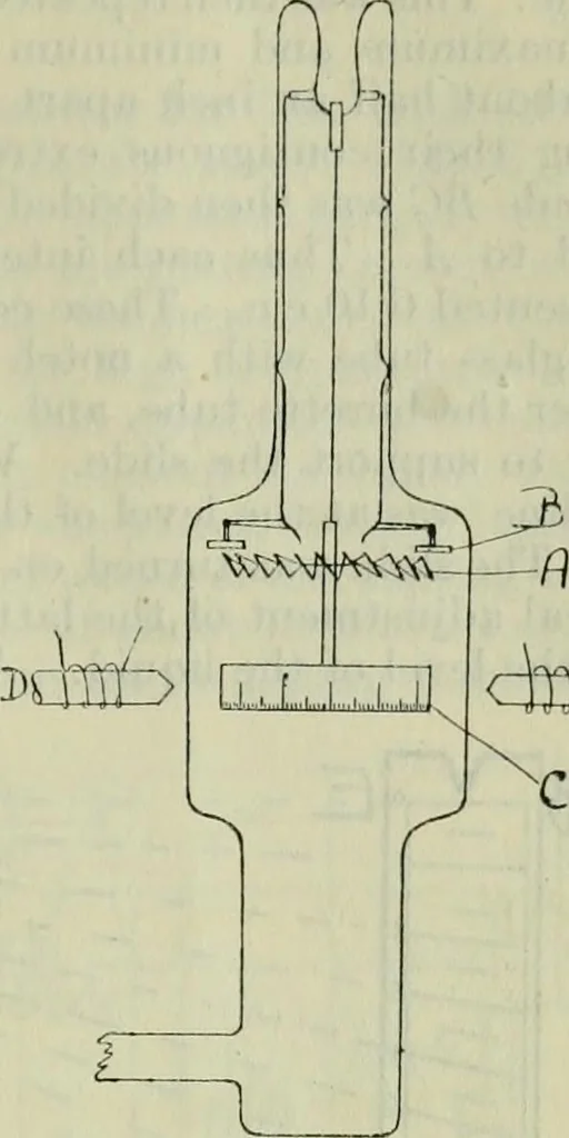 An illustration from Journal, 1917, leaf 620