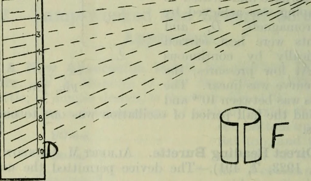 An illustration from Journal, 1917, leaf 621
