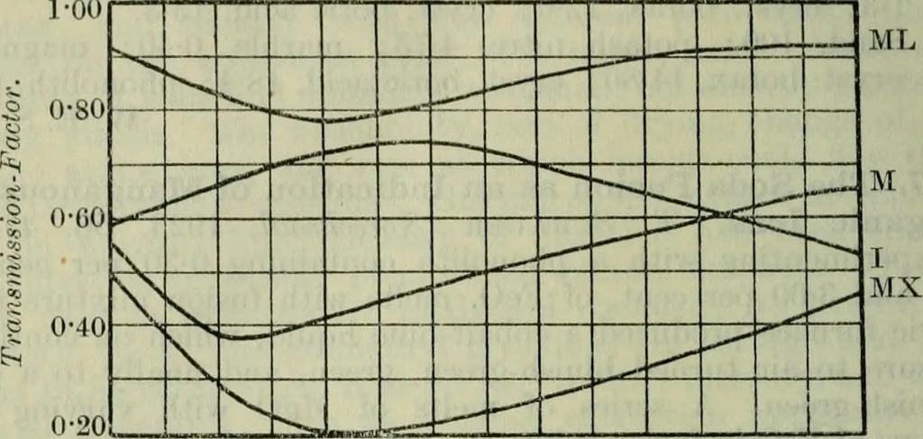 An illustration from Journal, 1917, leaf 687