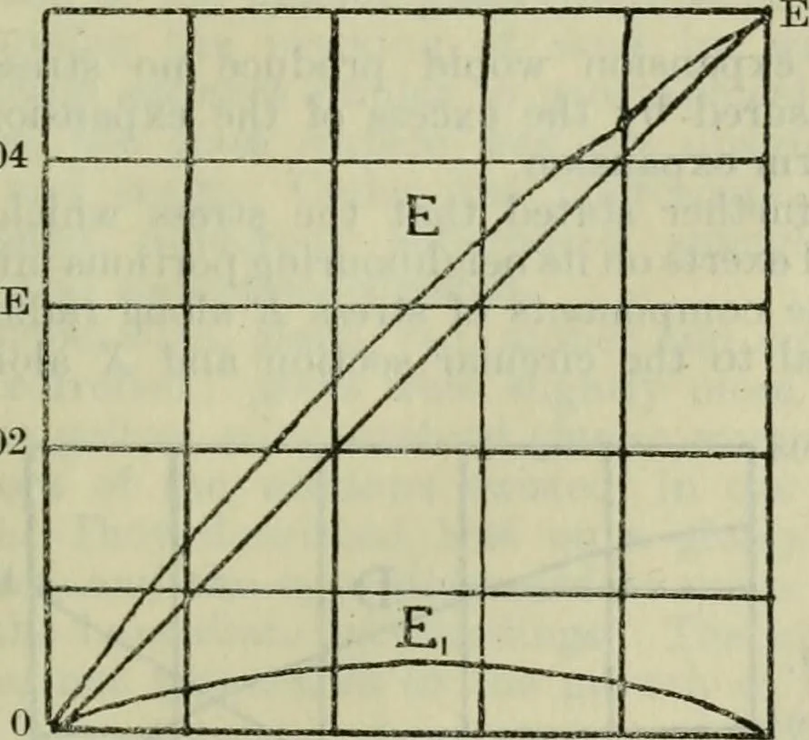 An illustration from Journal, 1917, leaf 688